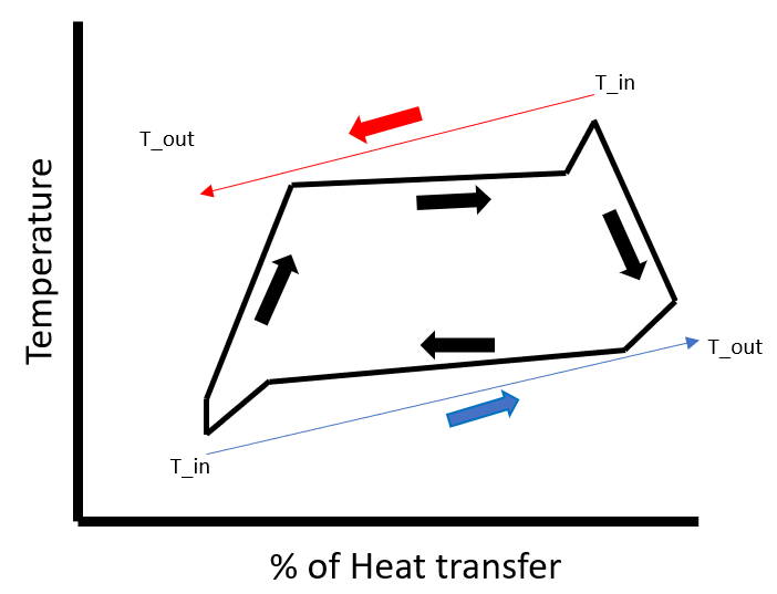 Simple_ORC_optimization