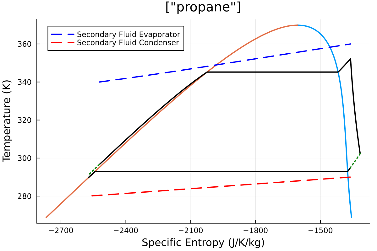 ORC_economizer_example_cycle